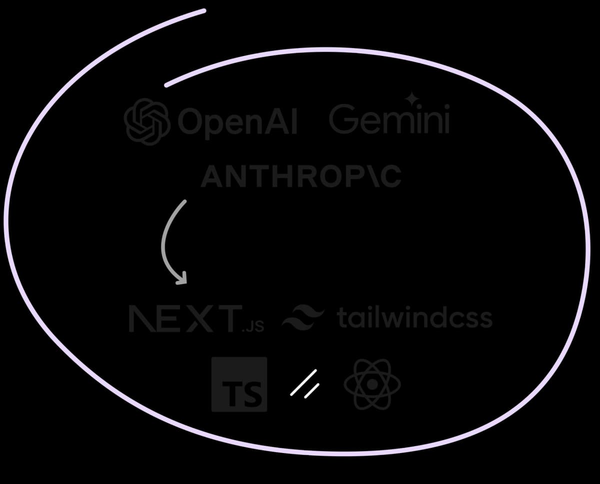 Image explaining how PageAI works with different AI models to create a codebase